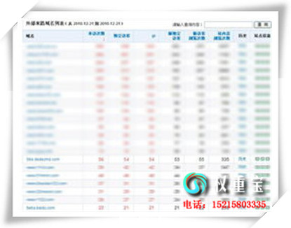 GoogleSEOר⣺url